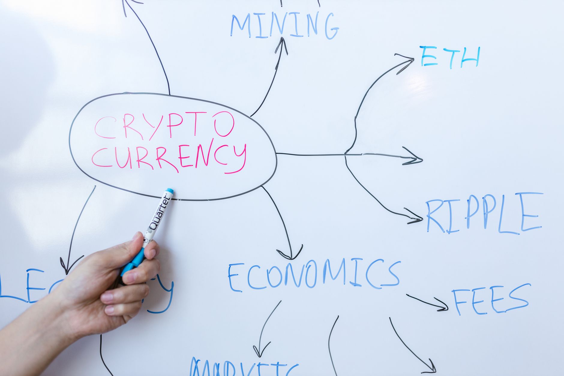Только три актива доступны неквалам: BTC, ETH, USDT Разрешённые криптовалюты для частных инвесторов в России BTC ETH USDT